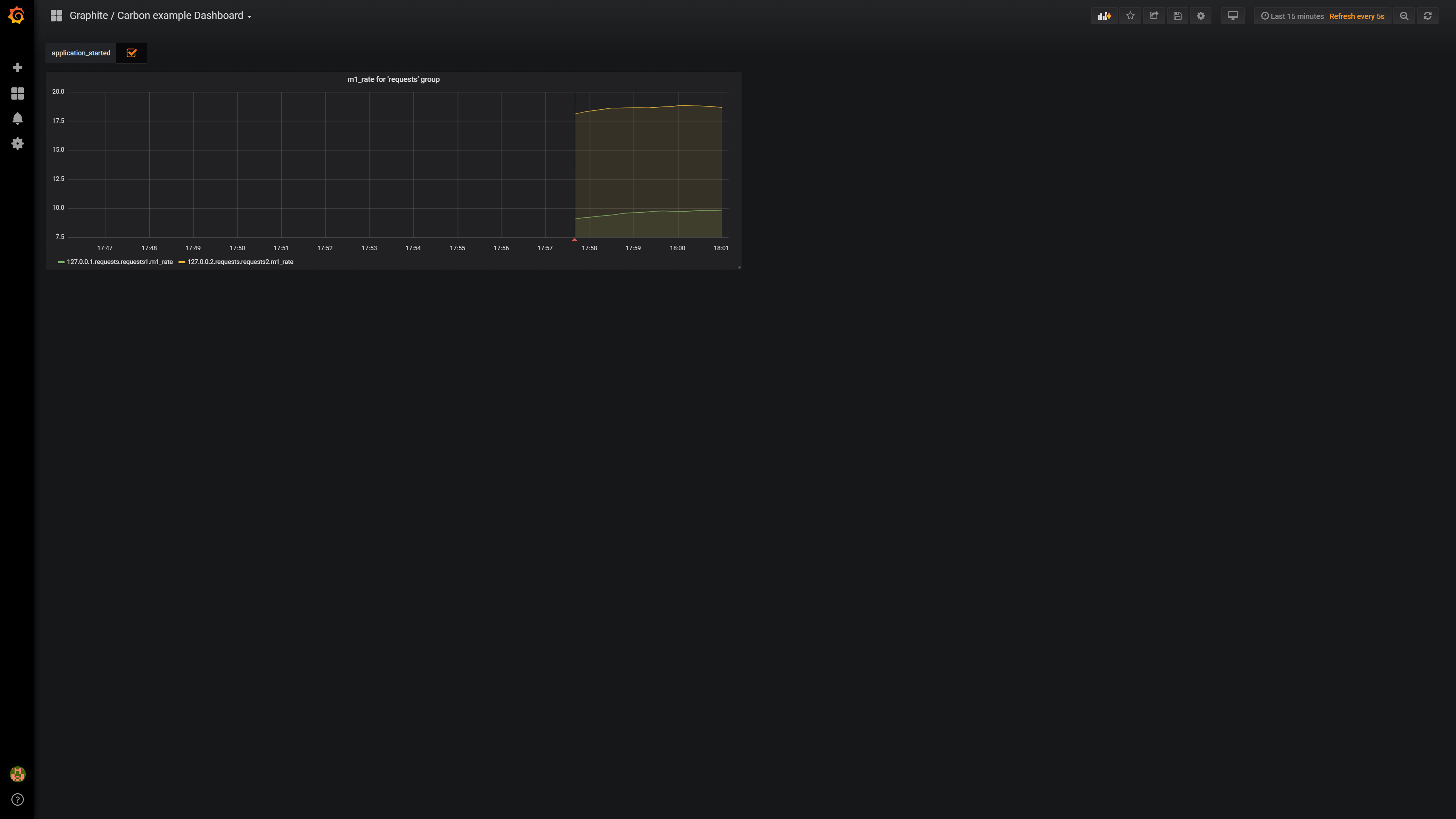 Example Dashboard