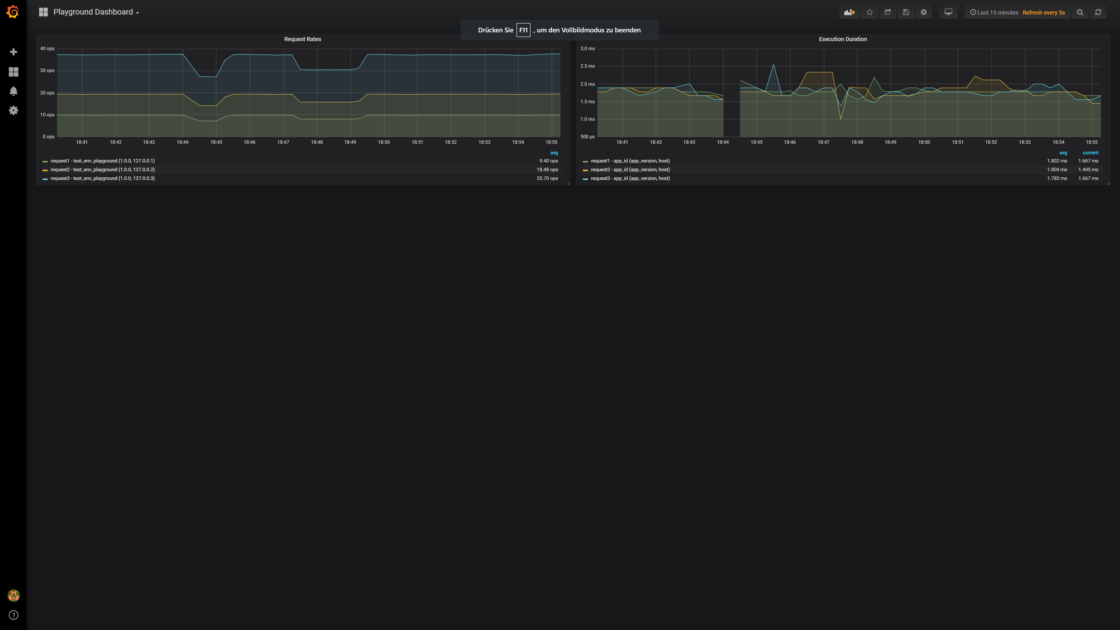 Example Dashboard